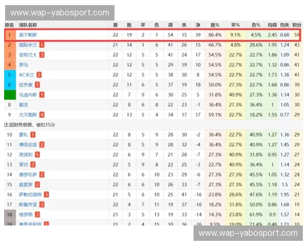 那不勒斯积分榜：数字背后的热血与策略